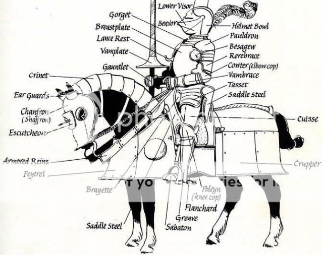 armour diagrams